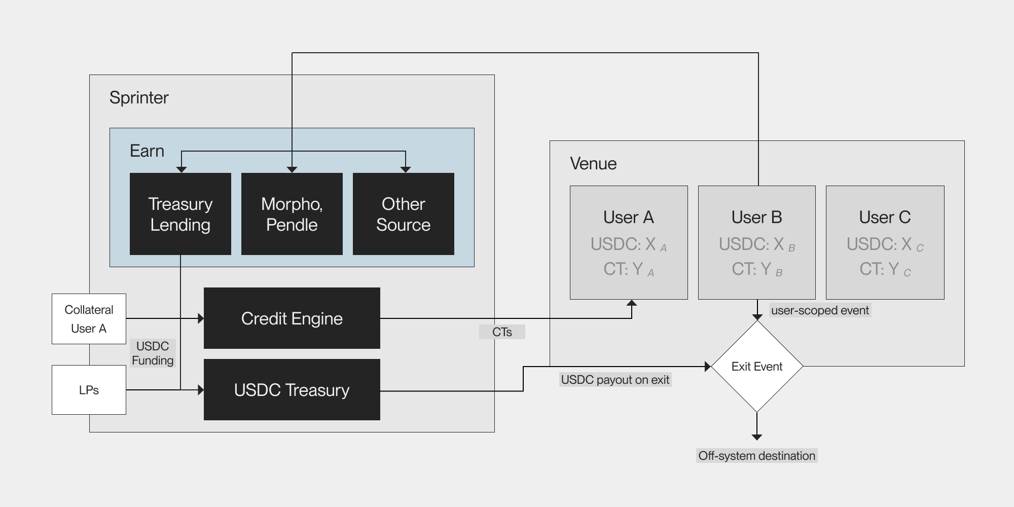 CT systems: making remote collateral actually usable on perps